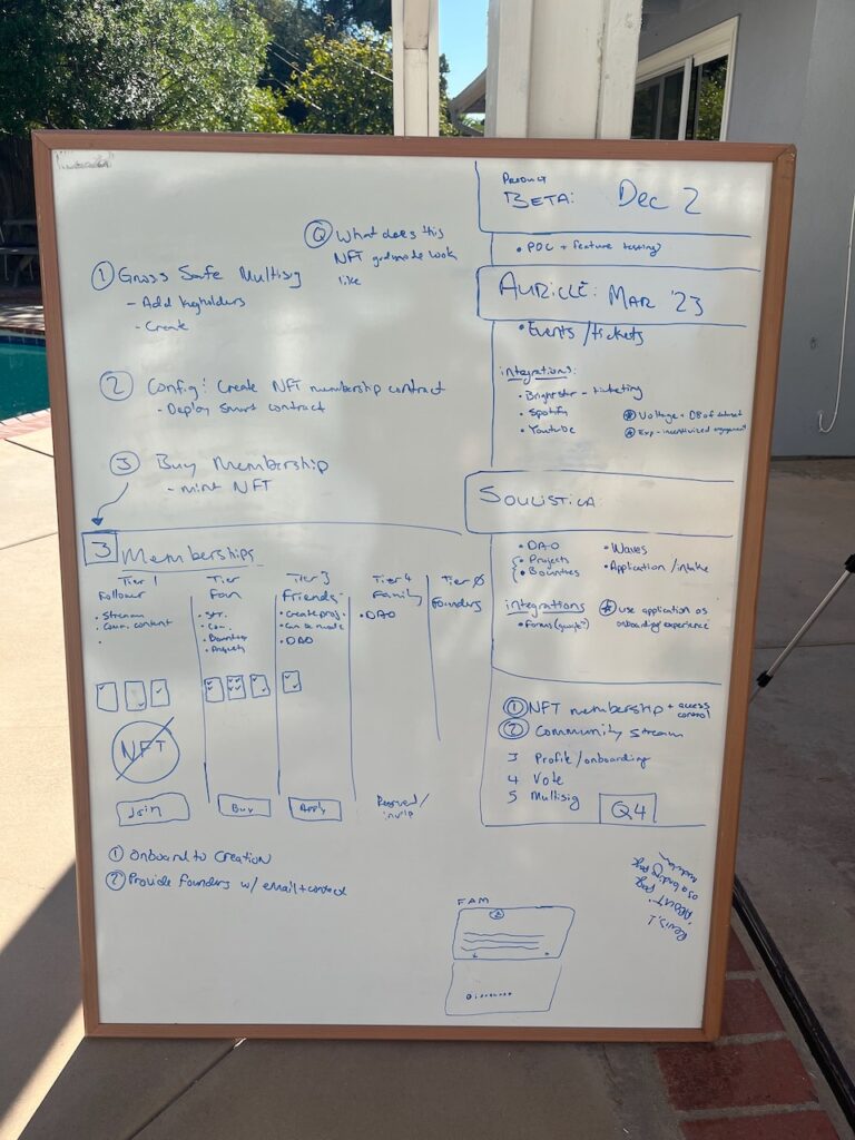 Whiteboard session mapping out community membership UX pattern to guide our engineering strategy